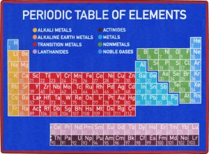 An educational kids rug displaying the periodic table of elements